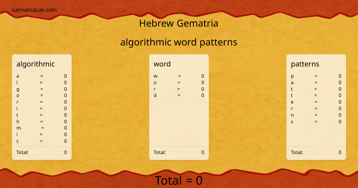 algorithmic word patterns in hebrew Gematria